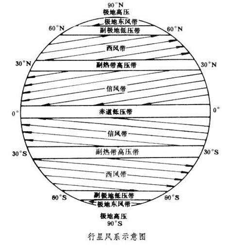 副極地低壓帶